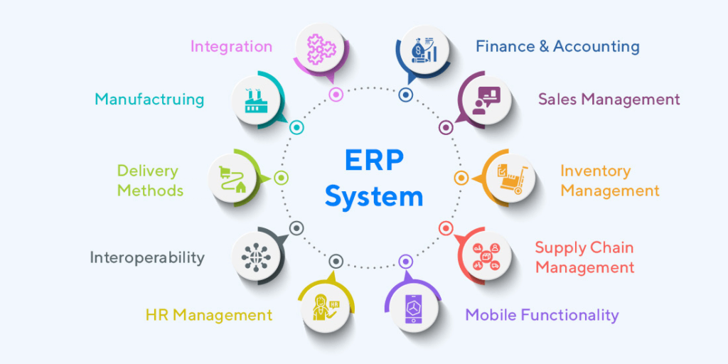 Purchase Management Software